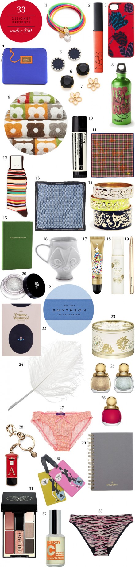 33 Designer Presents for Under $50 via Wee Birdy